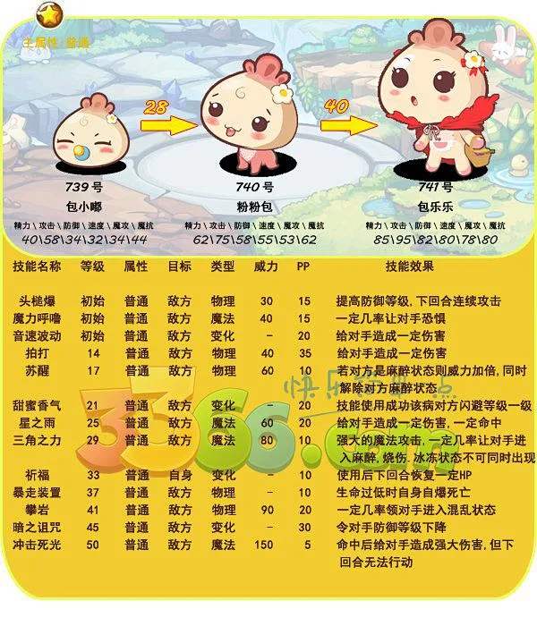 洛克王国果冻技能_洛克王国果冻的制作配方_洛克王国果冻极品性格