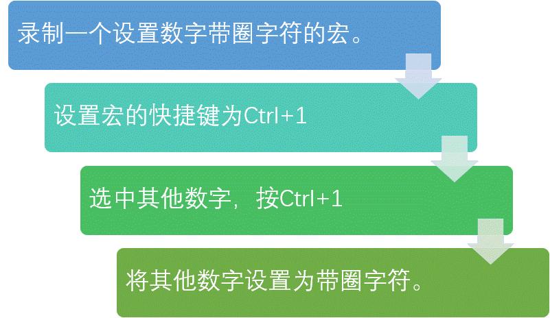 移动物品的快捷键设置_快捷键怎么移动_快捷键物品移动设置怎么设置