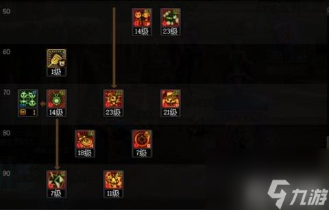 dnf魔道改版后加点_dnf魔道加强了吗_dnf2020魔道加点