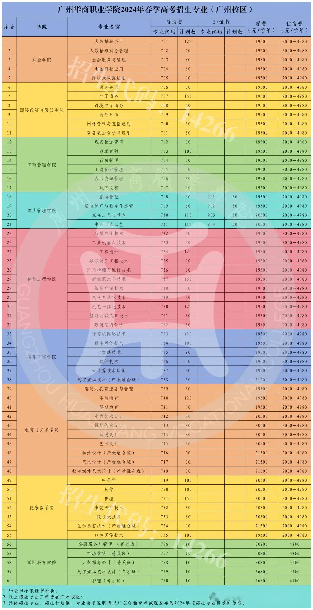 2021年高考段位分_2024高考分数段位_2020高考分数段位
