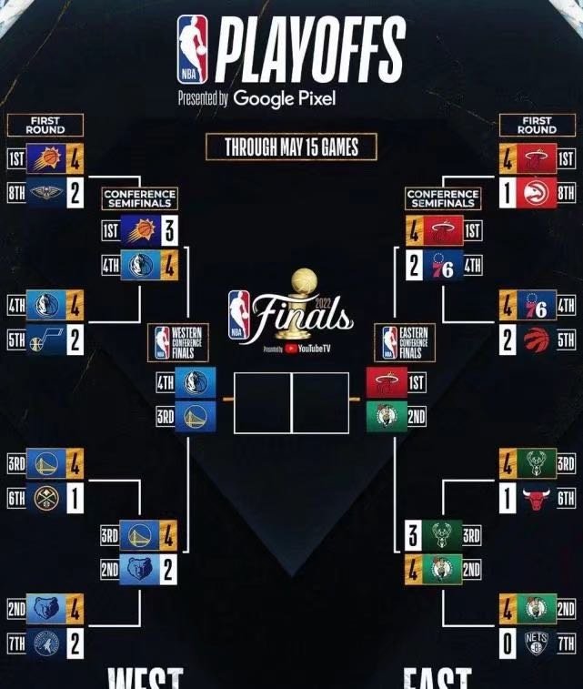 2024nba东西部排名_排名b1_我去2024提高排名