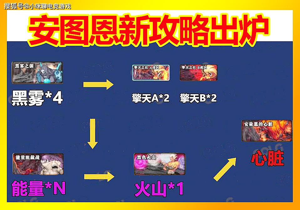 dnf奶爸刷图加点85版本_dnf2020奶爸刷图加点_dnf奶爸加点