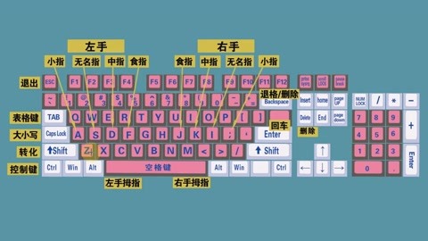 电脑键盘指法口诀歌_电脑键盘的指法_键盘指法电脑怎么打