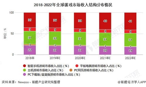 游戏市场的前景,游戏市场前景分析怎么写