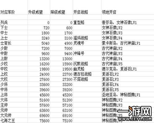 家园守卫战军衔,家园守卫战军衔体系解析