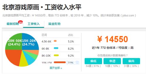 游戏工作工资,不同岗位收入一览