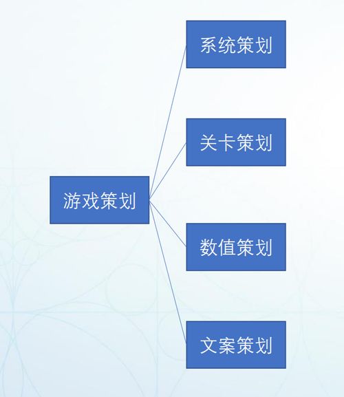 游戏运营面经,揭秘核心问题与应对策略