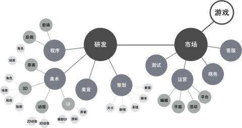 游戏公司的组成,游戏公司组织架构与职能解析